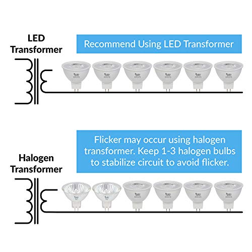 Simba Lighting Led Mr16 3.5W 12V Light Bulb (6 Pack) 20W Halogen Spotlight Replacement For Landscape, Accent, Track Lights, Desk Lamps, Bab C, Gu5.3 Bipin Base, 2700K Warm White, Not Dimmable #TOP3