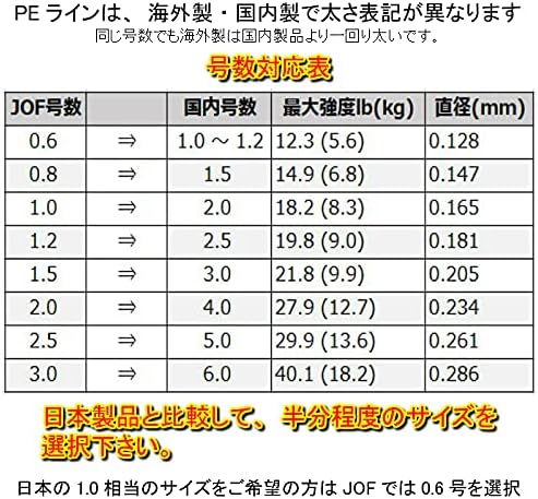 Amazon Jof Peライン 8編 8本編み 釣り糸 0 6号 0 8号 1号 1 2号 1 5号 2 0号 2 5号 3 0号 300m X8 高強度 超強力 高感度 耐磨耗 低伸度 釣りライン 釣糸 ジギング エギング ライン