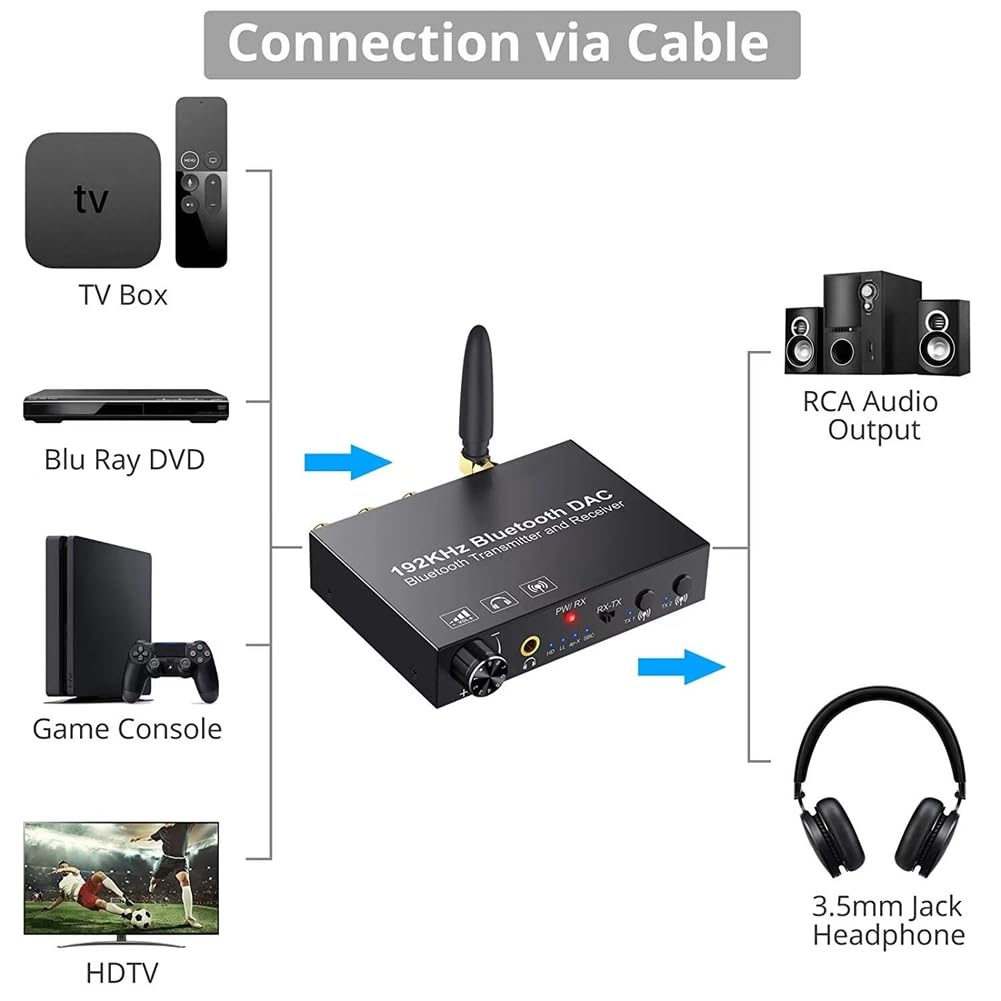 Malloy Konwerter audio Bluetooth 192 kHz Bluetooth 5.0 Konwerter audio koncentryczny na światłowodowy cyfrowy na analogowy regulacja głośności