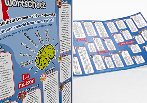 Mindmemo vzdělávací Folder – Základní Slovníku Francouzský/německy – 1100 Vokabeln – učení jednoduše – vzdělávací pomoc – Premium Edition (fólie)