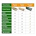 EcoStake Garden Stakes 3Ft 50 Pack, 1/4-Inch Dia Ecofriendly Plant Stakes/Tomato Stakes/Green