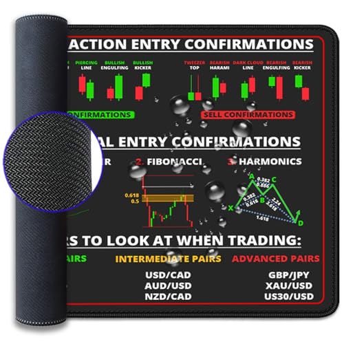 Stock Market Mouse Pad Desk Pad,Investing Guidance for Dummies Beginners,Finance Gifts for Day Trader Crypto Investor,Large Office Desk Mat for Keyboard and Mouse,Mouse Mat(27.5X11.8Inch) - Image 8