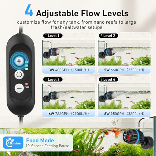 Strömungspumpe für Aquarien Aqqa Wavemaker DC 3600 L/h