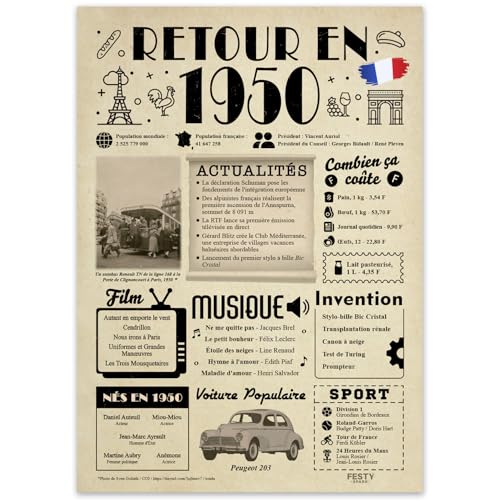 FestySpark Grande Carte Anniversaire 76 ans femme et homme - Idée Cadeau 76 ans femme et homme - Decoration Anniversaire - Félicitations Happy Birthday Card - Cadeau Original Retour en 1950