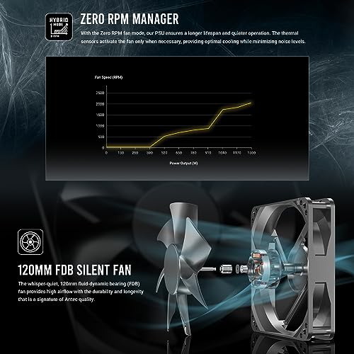 Image of ANTEC NeoECO, NE1300G M ATX3.0, 1300W Full Modular PSU, 80 Plus Gold Certified, PCIE 5.0 Support, PhaseWave Design, Japanese Caps, Zero RPM Manager, Silent 120mm Fan, 10-Year Warranty