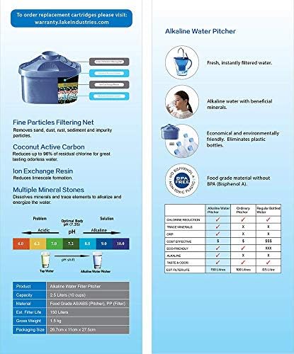 Alkaline Water Pitcher Cartridge Replacement | 150 liters/40 gallon capacity | Pure Clean Hydration | 2-pack image 5