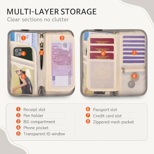 Image of Neck Wallet Lightweight RFID Blocking Waterproof Travel Pouch Passport Wallets for Women Men