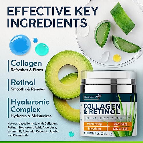 NUVADERMIS Collagen & Retinol Face Moisturizer – Anti-Aging & Anti-Wrinkle Formula – Gentle for Sensitive Skin – Daily Hydrating Skincare for Men & Women – 1.7 oz Pump - Thumbnail 4