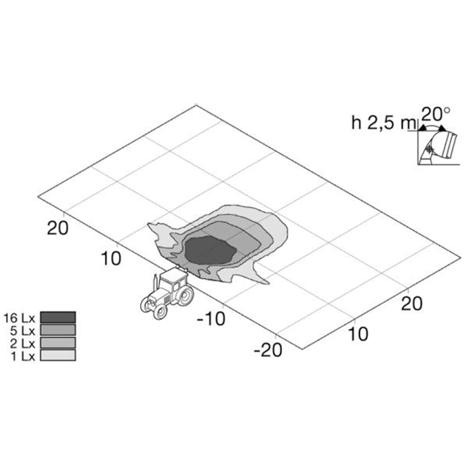 HELLA 1G4 003 470-051 Halogen-Arbeitsscheinwerfer - Matador - 24/12V - Schraubanschluss/Anbau - 4-Punkt Befestigung - Nahfeldausleuchtung - Stecker: offene Kabelenden