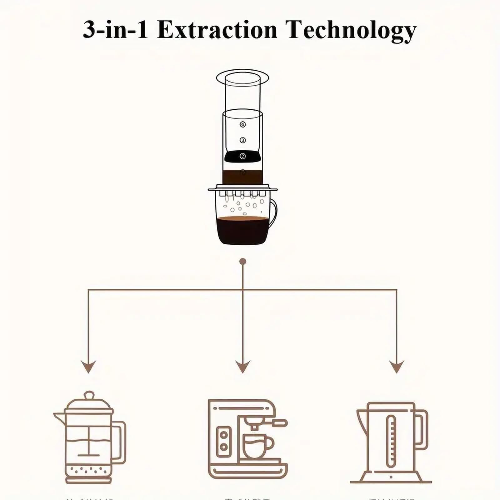 Prensa de café, cafetera y máquina de café espresso, kit de prensa de café portátil de viaje para café molido, método de preparación 3 en 1, combina prensa francesa
