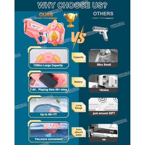 Image of VikriDA Bagpack Electric Water Gun with Free Extra Rechargeable Battteries Powerful Water Guns Up to 40 FT Long Range, 1350CC Capacity Super Water Blaster Summer Toys for Pool - Pink