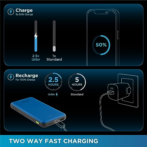 Image of URBN Power Bank 10,000mAh - Ultra Slim, 22.5W Two Way Fast Charging, Triple Output, Dual Type C PD, 12 Layers Circuit Protection, BIS Certified, 6 Months Warranty Free Type C Cable - Bright Blue