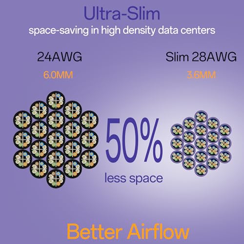 10Gsupxsel Cat6a Patch Cables 2ft (10 Pack) Slim, Cat6 Ethernet Patch Cable Pure Copper, Flexible Cat 6 Patch Cable 550MHZ 10G, Space-Saving Cat 6A Network Cables for Patch Panel, Black by 10Gsupxsel - Image 6
