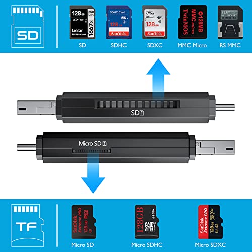 KiWiBiRD USB C SD Micro SD Lecteur de Carte, Type-C USB-A Micro USB Adaptateur de Carte mémoire pour Cartes SDXC SDHC UHS-I Compatible avec iPad Pro, MacBook, Galaxy Tab S6 Tab A, Téléphone Android