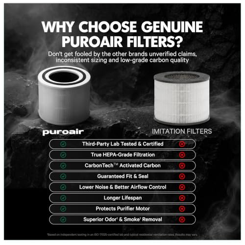 Image of PuroAir 240 Replacement Filter - Genuine Puro Air 240 Filter Replacement - Official PuroAir Air Purifier HEPA Filter with CarbonTech Filters 99.9% of Pollen, Dust, Pet Dander, Smoke, Odors