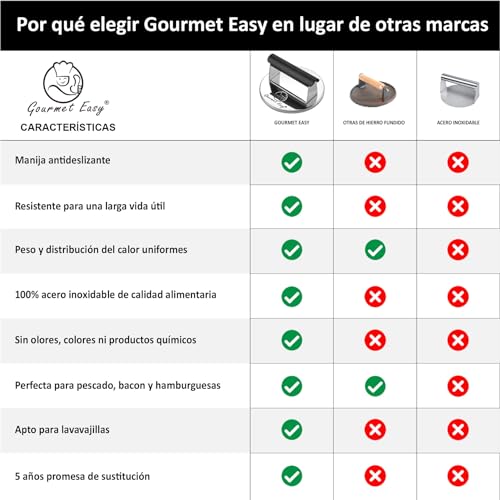 Miniatura 5 de Prensa Para Hamburguesas De Hierro Fundido Antiadherente Prensa Para Hamburguesas Para Barbacoa Prensa Robusta Para Hamburguesas Prensa Para Hamburguesas Con Mango Resistente Al Calor