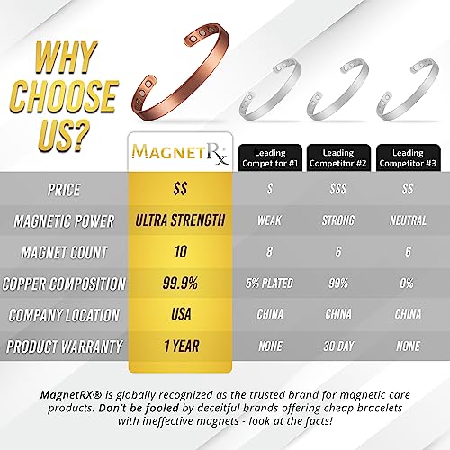 Magnetrx® Magnetic Copper Bracelet Cuff – Elegant Pure Copper Bangle – Unisex Magnetic Copper Bracelets For Men & Women (Medium) #TOP5