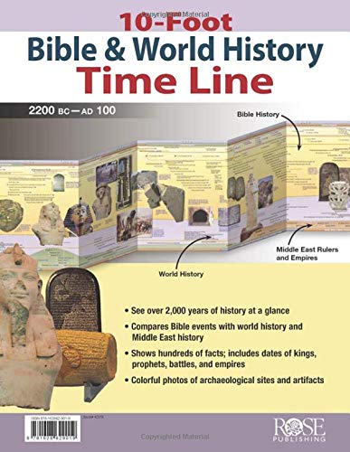 Giant 10-Foot Bible & World History Time Line #TOP23