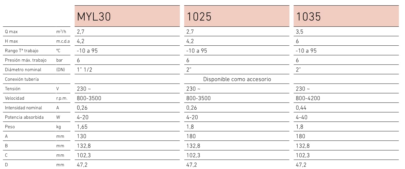BAXI BOMBA CIRCULADOR QUANTUM MINI 1025 - sustituye antigua PC-1025 cumple nueva directiva ErP 2015. No incluye racores
