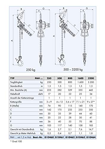 Foto von PLANETA Mini-Aluhebelzug PAH, 500 kg Tragfähigkeit, 1.5m Hub, Industriequalität