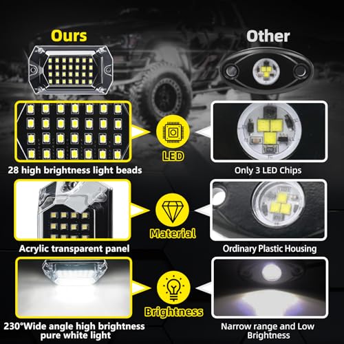 8 Pods Full Angle Pure White LED Rock Lights for Jeeps Truck Golf Cart ATV UTV RZR SUV Offroad Pickup, 6500K Super Bright Waterproof White Underglow Kit with Switch Wiring Harness Extension Wires