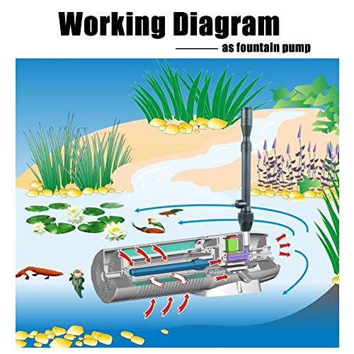 Image of TRUPOW 110v 265GPH Submersible Garden Pond Filter Water Fountain Pump with 13w Clarifier