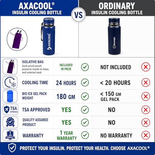 Image of Insulin Cooling Bottle Black with bio-ice Gel Pack - Insulin Cooler Travel Case 24 Hour for Insulin Pen, Insulin Travel Case, Ice Box for Insulin, Ice Bag Travelling for Diabetes Care
