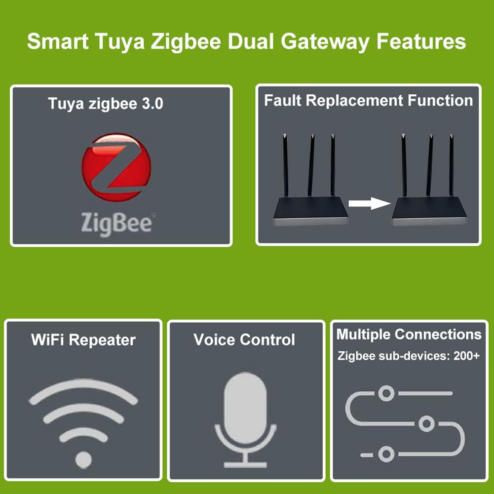 Hub Tuya Zigbee 3.0 con Doble Puerta de Enlace y Repetidor WiFi, Señal Mejorada, Fallo Inteligente para, Casa Grande, Villa, Hotel, Enchufe de la UE