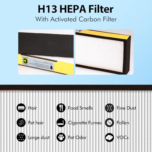Image of FLT5000 Filter-C True HEPA Replacement Filter for Guardian AC5000E AC5000 Air Purifier Compatible with AC5250PT, AC5350B, AC5350W, AC5350BCA, AC5300B Air Cleaner, 2 Pack HEPA + 4 Pre-Filters