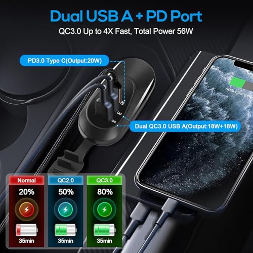 Linkstyle RV USB Outlet, Dual 18W QC3.0 & 20W PD3.0 Type C Port, Car USB Panel for 12V/24V Marine Boat Truck