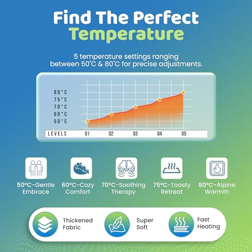 Image of Heatronics Electric Heating Pad Regular | Heating Pad for Period Pain & Back Pain | 5 Heat Levels + SafeHeat Timer | ThermoSync Engine | TheraFlex 6-Layer Build | ISO 13485 & CDSCO Certified | 1-Year HeatCare Warranty