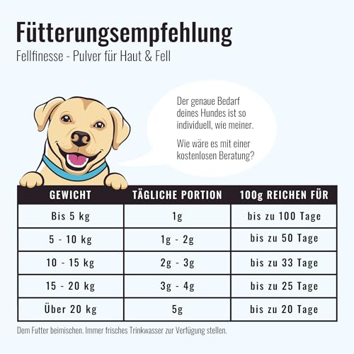 Sollis Fellfinesse | Fellwechselunterstützung für Hunde | Gegen Juckreiz, Dermatitis & Haarausfall | Unterstützung für Haut & Fell von Hunden | 100g