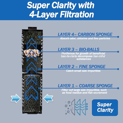 Image of AquaMiracle True 4-Stage Fish Tank Filter, in-Tank Submersible Aquarium Filter Internal Fish Filter with Aeration, for 40-70 Gallon Aquariums