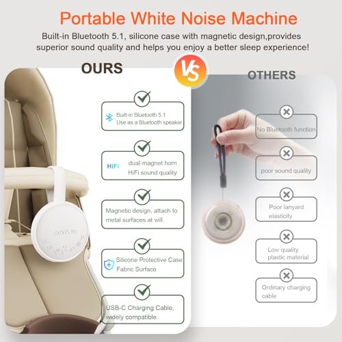 Image of White Noise Sound Machine for Sleeping Adults & Baby, Portable Noise Machine with 24 Soothing Sounds, Bluetooth 5.1, Battery Powered, 3 Timer Settings, Memory Function for Home, Office, Travel (White)