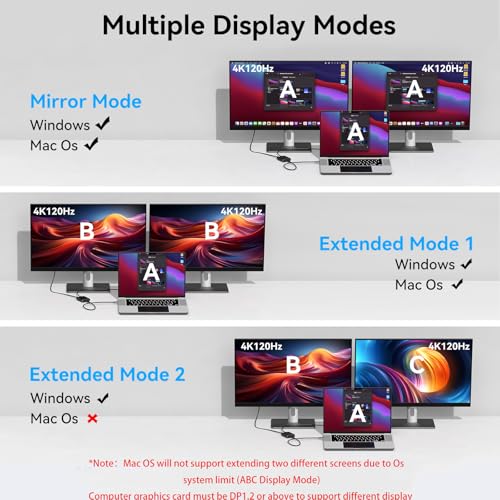 Image of DisplayPort to Dual DisplayPort Adapter Dual 4K120Hz or 4K144Hz+4K60Hz Extend /Copy Mode /SST /MST to 2 DP Display Port Adapter for 2 Monitors (MacOS Only Supports SST Mode, No DP Cable)