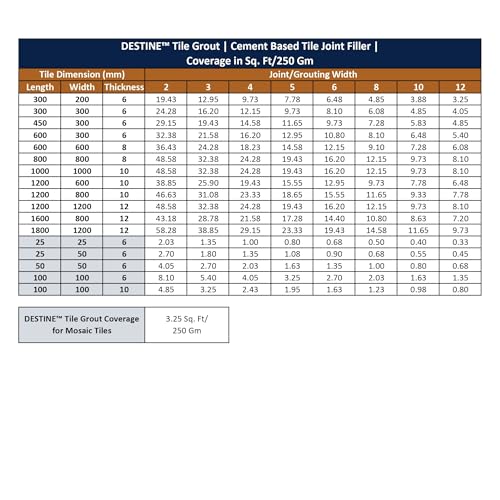 Image of DESTINE READY-TO-MIX inchTILE GROUT inch (16 COLOURS) (ALL PACKS: 100 Gm,250 Gm,400 Gm,800 Gm,1 Kg), Waterproof, Cement Based Tile Joint Filler, Crack Filler, Tiles Gap Filler (250 Gm, Sky Blue)