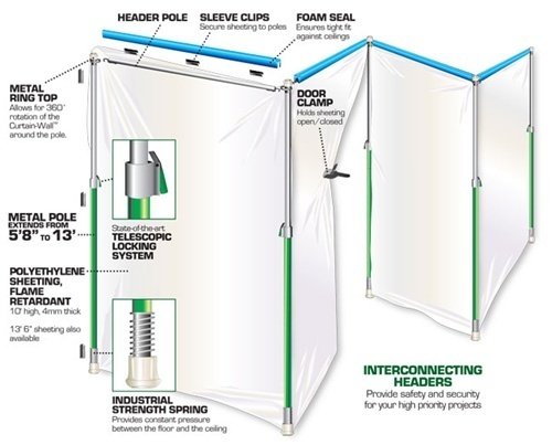 Dust Barrier 48' Master Kit