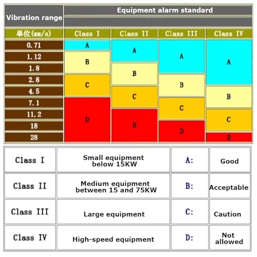 Compteur de vibrations numérique compact pour diagnostic de structure