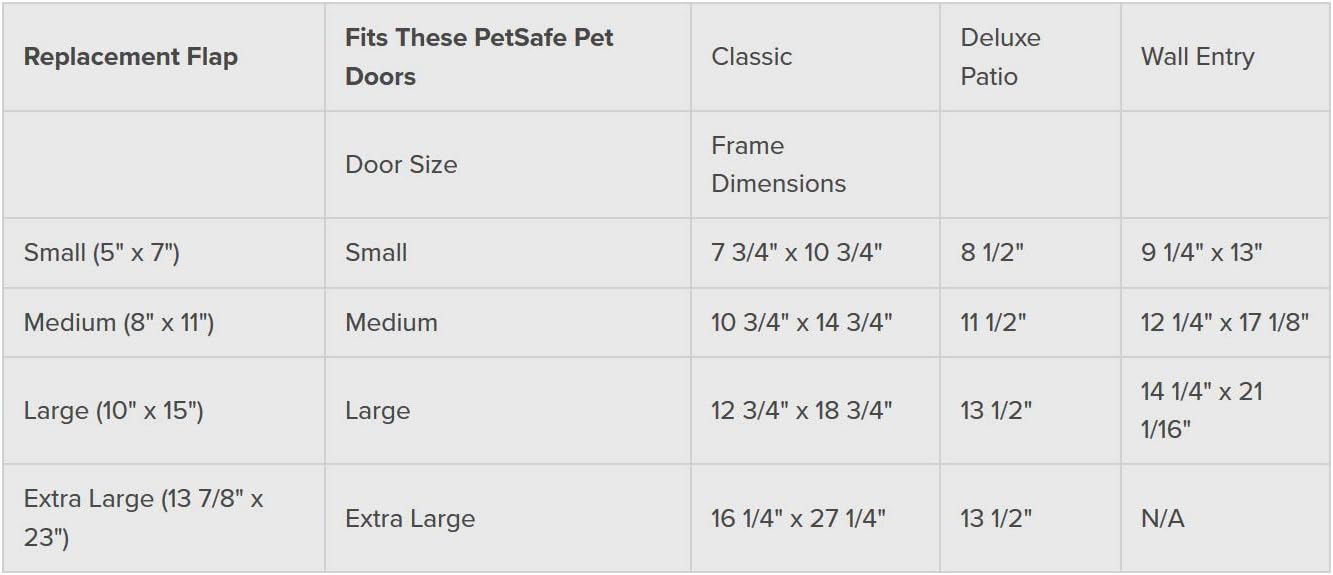 PetSafe Classic Replacement Flap, Medium