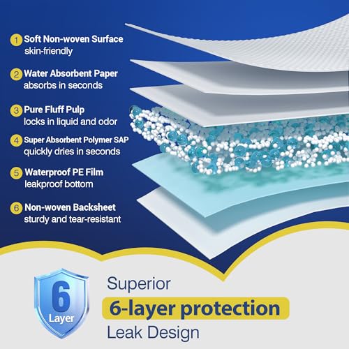 Image of MKISS Bed Pads Disposable 36 inch x 36 inch 100 Count, Extra Large Incontinence Underpads, Leak-Proof & Quick-Drying Disposable Pee Pads for Elderly, Adults, Kids, Puppy Training