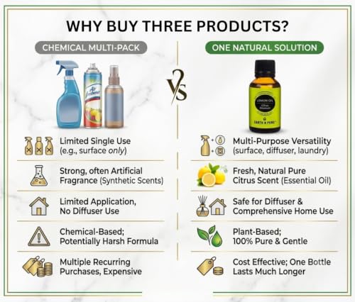 Image of Earth N Pure Lemon Essential Oil 100% Pure & Natural | for Diffuser, Aromatherapy, Skin Care, Hair Care & Cleaning | Citrus Aroma for Fresh Mood & Home Use | Undiluted Therapeutic Grade - 30ml