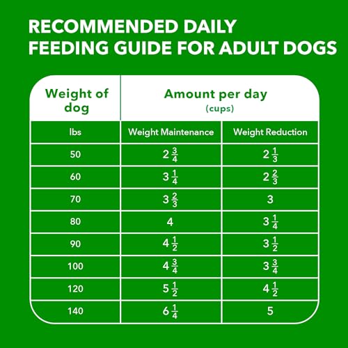 Iams 19014700691 Proactive Health Healthy Weight Control Large Breed Adult Dry Dog Food thumb #6