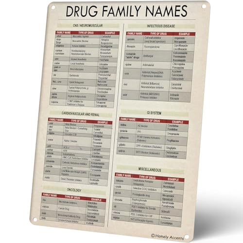 Image of Pharmacist Medical Staff Knowledge Tin Sign, Drug Family Names Metal Poster, for Doctor, Nurse, and Medical Students Clinics Home Wall Decor 12x16 Inches