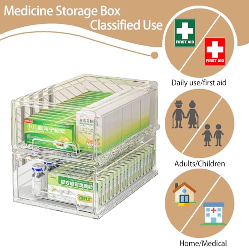 Image of clear Drawer-Type Plastic Storage Box Bins Organizer,Family First Aid Kits Medicine cabinet Box Organizer,Closet ,Shelf,Ointments, Adhesive Bandages,Cosmetics,Office Items (clear, 2L)