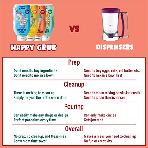 Happy Grub Squeezable Apple Cinnamon Instant Pancake Mix - All Natural, Organic Mix For Pancakes And Waffles - Family Friendly Mess-Free Bottled Dry Mix - 2 Pack (17Oz) #TOP5