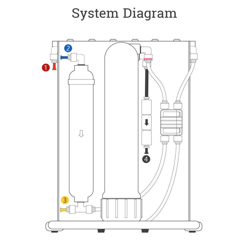 Amazon｜Max Water 5段階家庭用逆浸透システム/逆浸透システム/RO水
