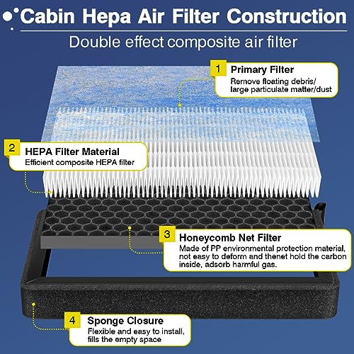 Cabin Air Filter for Tesla Model 3 Model Y 2016-2026, 2 Pack HEPA Air Filter Replacement with Activated Carbon Premium Interior Accessories for Tesla by KHAWY - Used condition - Image 3