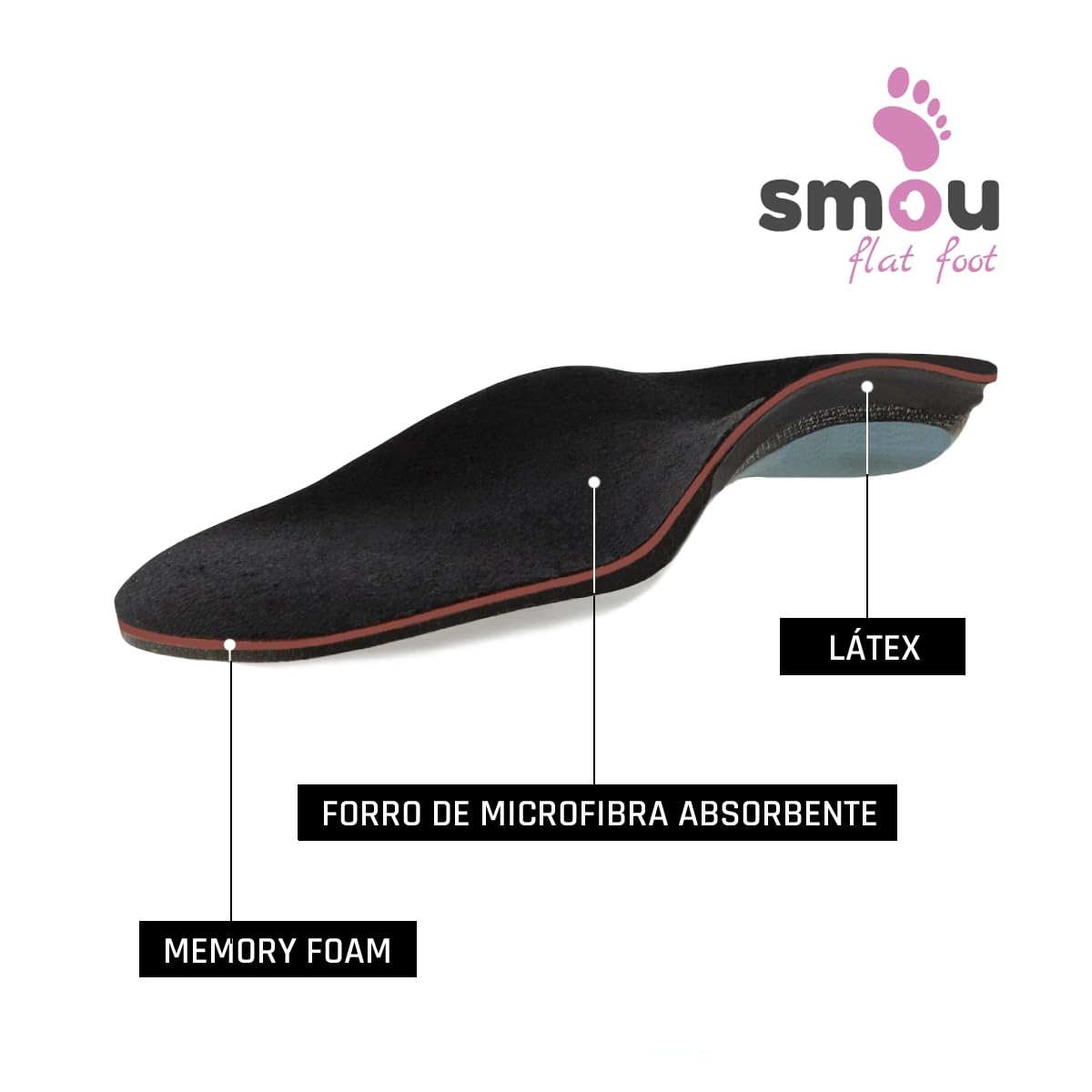 Plantillas Pie Plano SMOU Flat Foot – Para Pronación y Arco Caído – Corrección de Postura y Dolor de Espalda. Amortiguación Gel Memory Foam – Plantilla Ortopedica Hombre y Mujer, Uso Diario