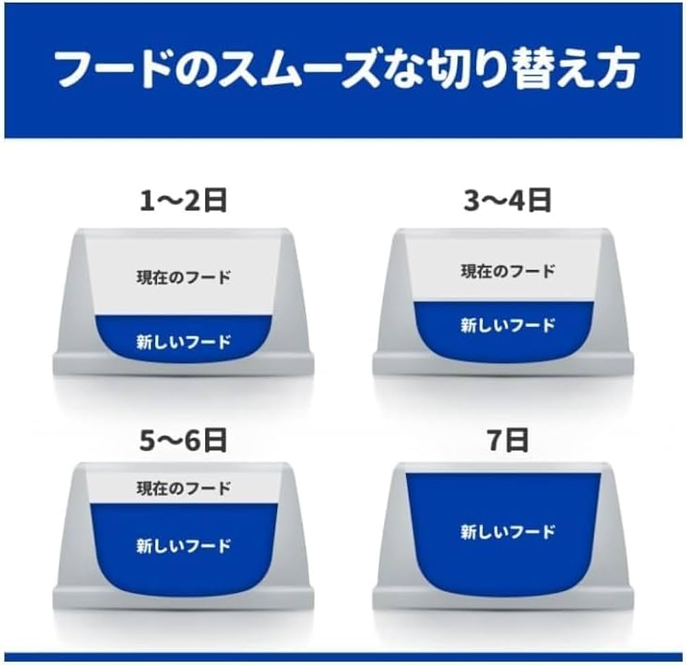 Amazon | ヒルズ 犬猫用 a/d エーディー 回復期ケア チキン缶