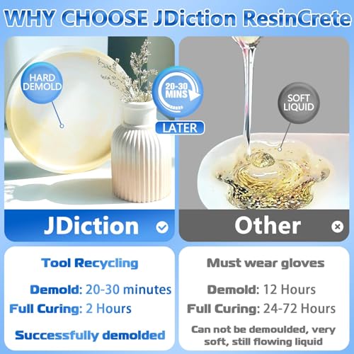 Jdiction RESINCRETE 1000G Water-Based Eco-Friendly Formula thumb #1